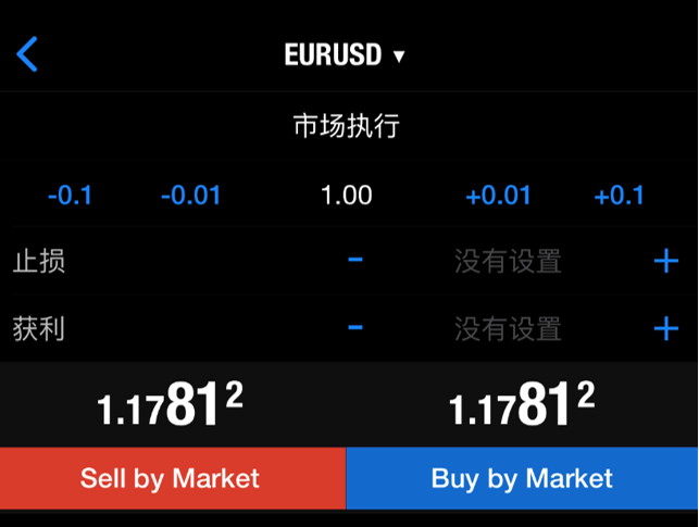 EURUSD