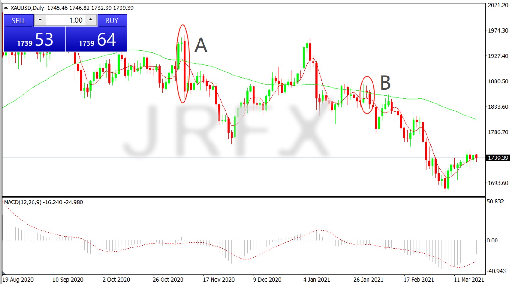 JRFX黃昏之星