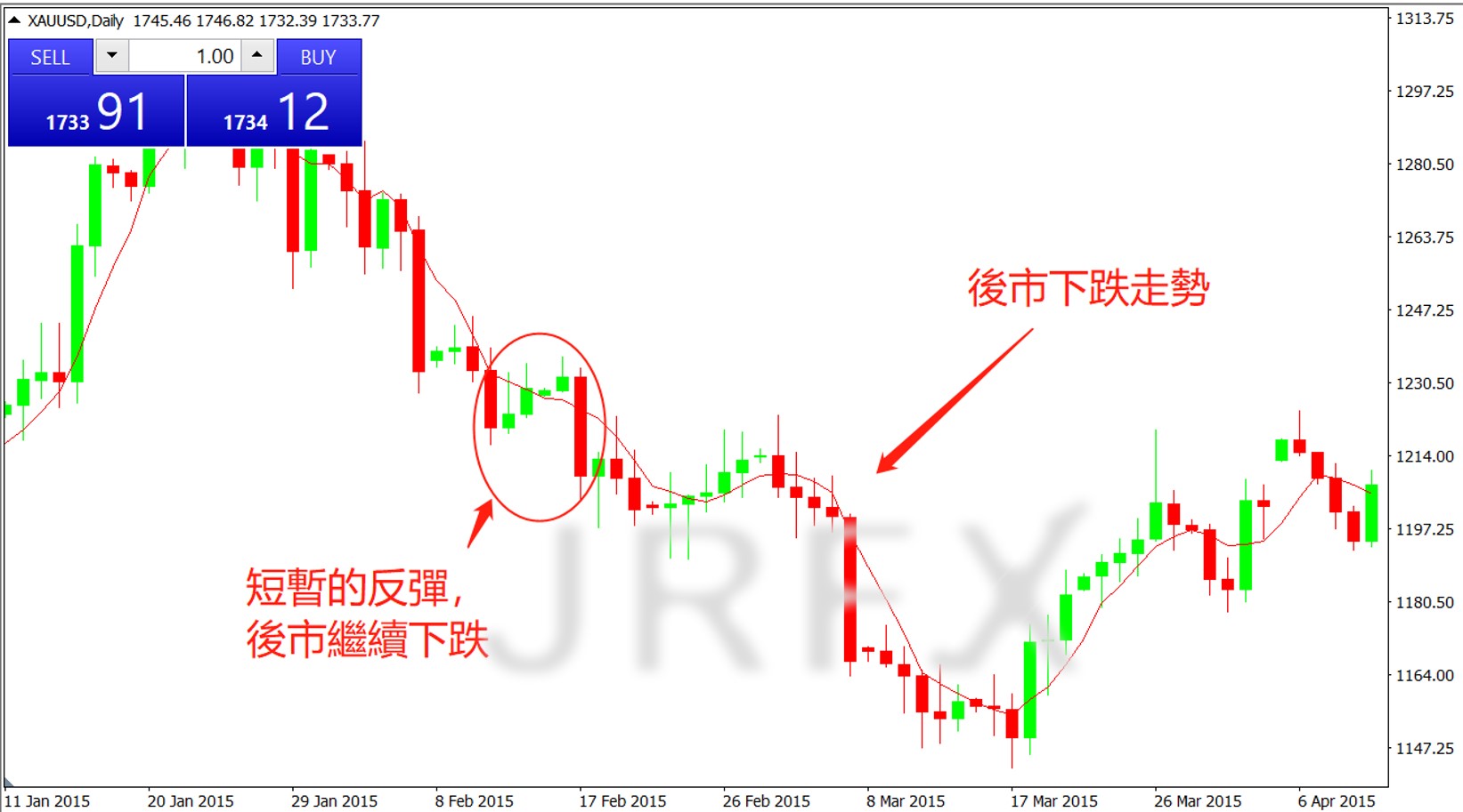 JRFX降勢三鶴