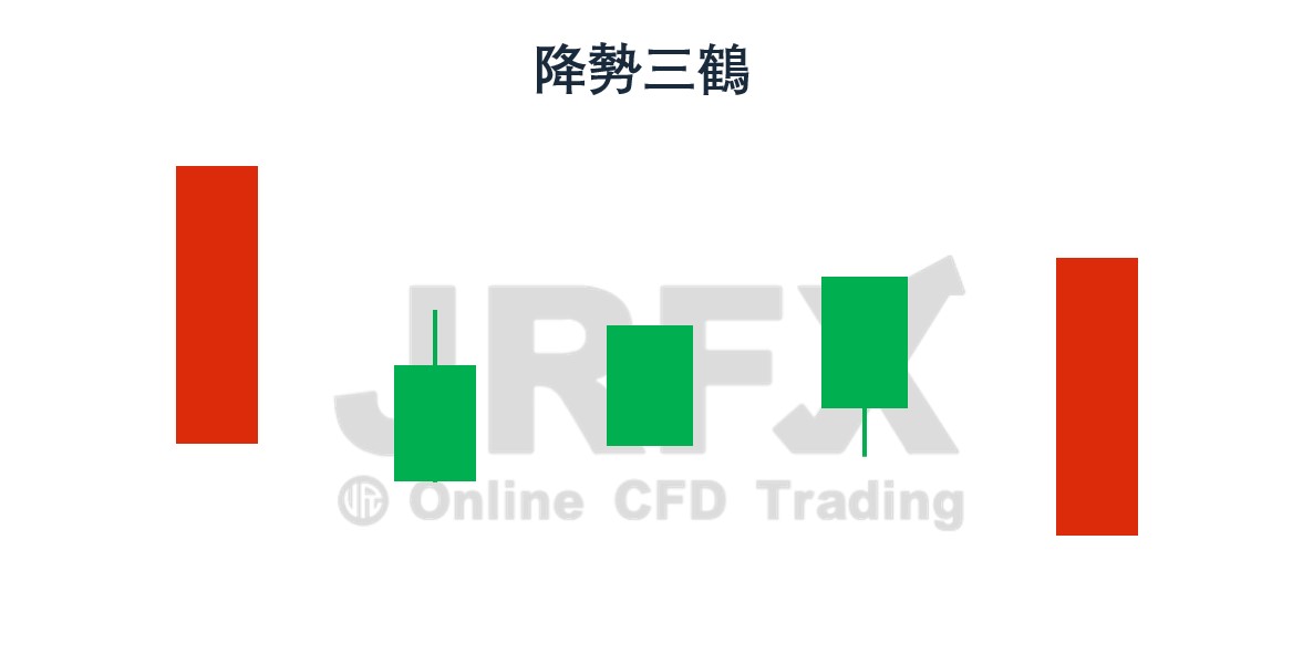 JRFX降勢三鶴