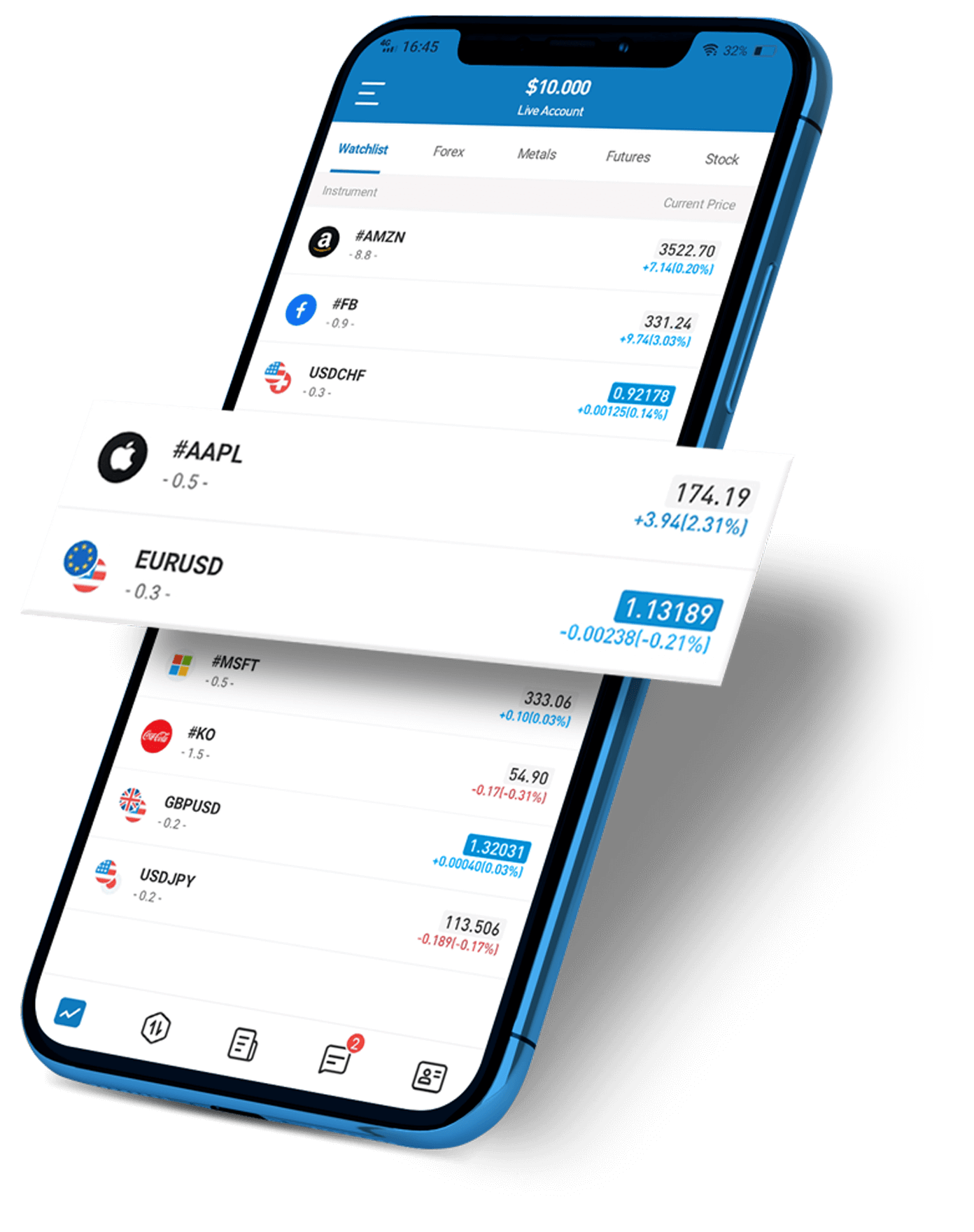 iPhone 版 MetaTrader4 應用程式